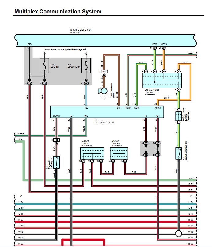 Manual de Taller, Reparacion y Servicio Toyota 4Runner 2003-2005