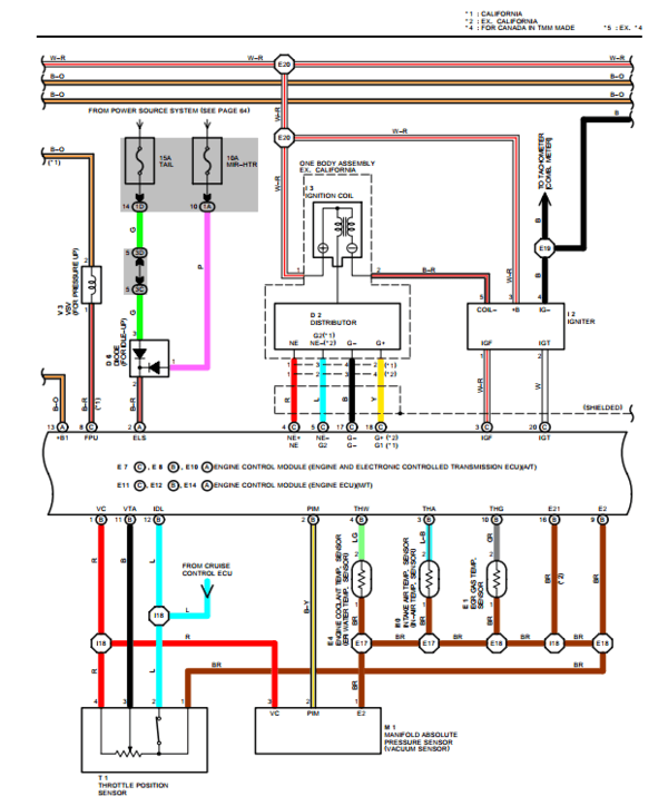 Manual de Reparacion y Servicio Toyota Camry 1997-2001