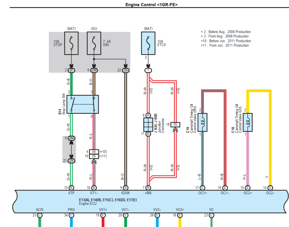 Manual de Reparacion y Servicio Toyota Fortuner 2011