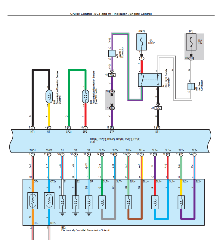 Manual de Taller, Reparacion y Servicio Toyota 4Runner 2012