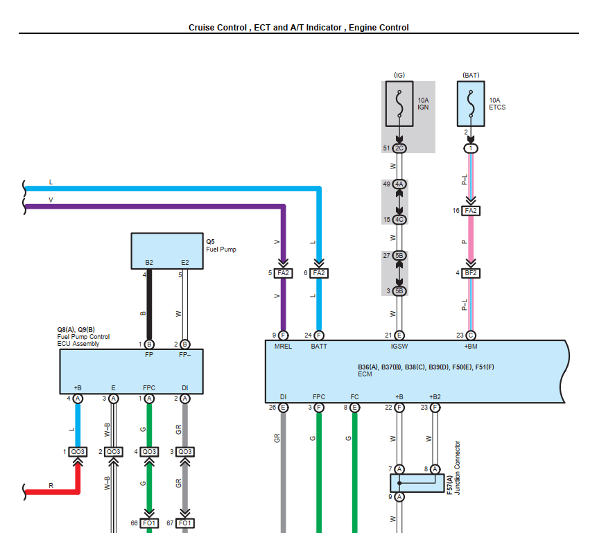 Manual de Taller, Reparacion y Servicio Toyota 4Runner 2013