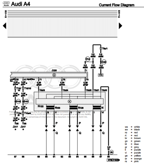 Manual de Taller, Reparación y Servicio Audi A4 B5 (8D) 1995-2001