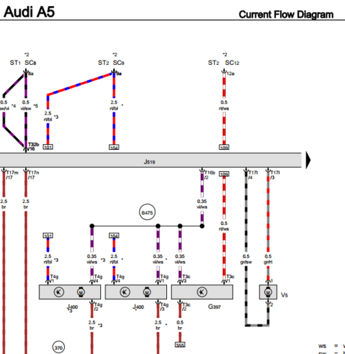 Manual de Taller, Reparación y Servicio Audi A5 S5 RS5 2007-2017