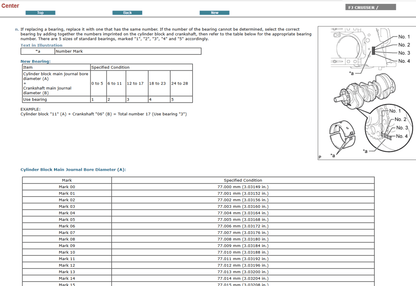 Manual de Reparacion y Servicio Toyota FJ Cruiser 2016