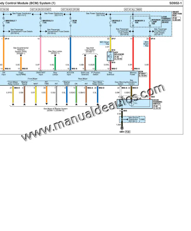 Diagrama eléctrico del Hyundai Elantra 2011–2015 con componentes del sistema eléctrico.
