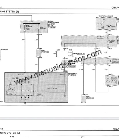 Diagrama eléctrico del Hyundai Sonata 2005–2010 con componentes del sistema eléctrico.