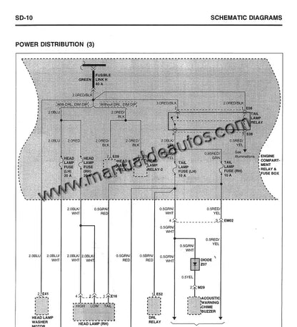 Diagrama eléctrico del Hyundai Sonata 1996–1998 con información del sistema eléctrico.