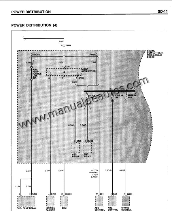 Esquemas y Diagramas eléctricos del Hyundai Terracan 2001–2007 con información del sistema eléctrico.